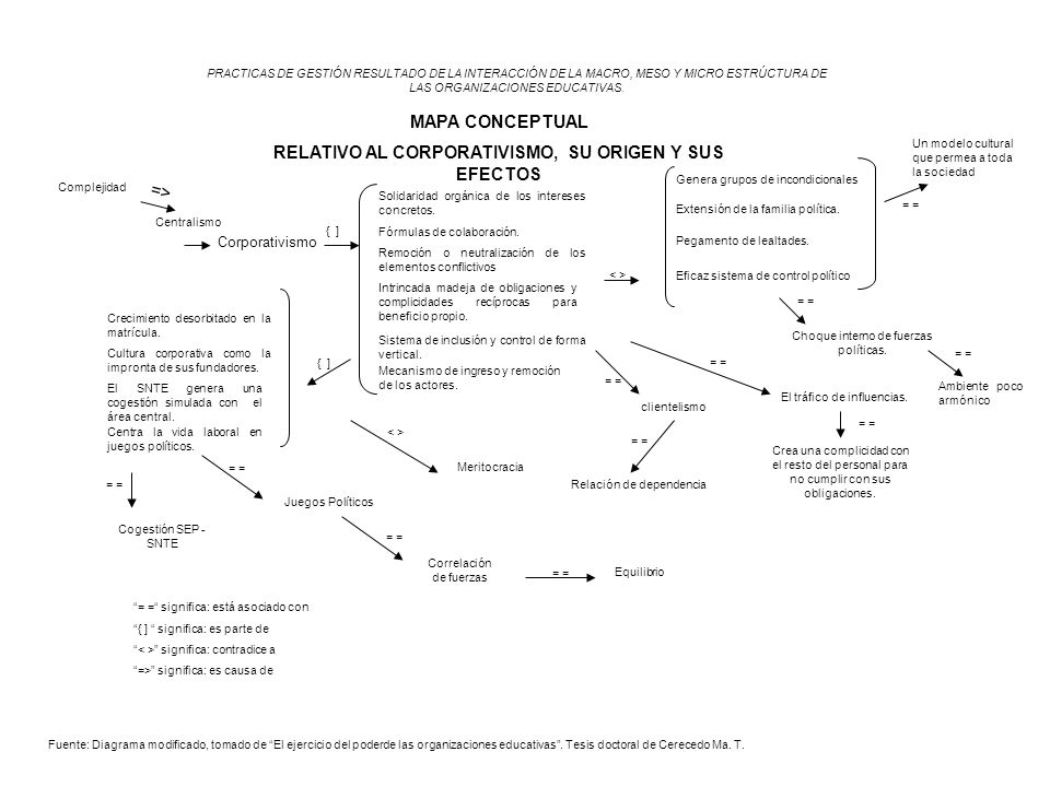 RELATIVO AL CORPORATIVISMO, SU ORIGEN Y SUS EFECTOS
