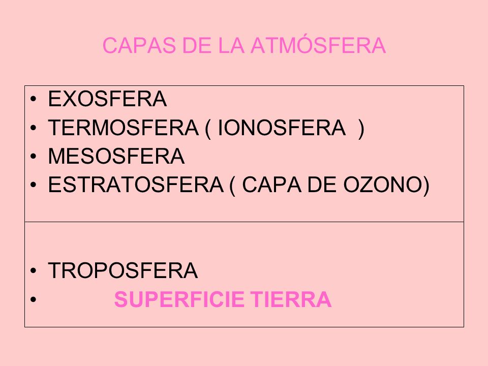 CAPAS DE LA ATMÓSFERA EXOSFERA. TERMOSFERA ( IONOSFERA ) MESOSFERA. ESTRATOSFERA ( CAPA DE OZONO)