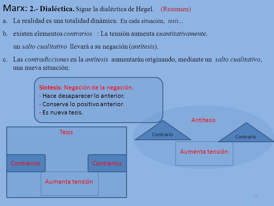 Marx: 2.- Dialéctica. Sigue la dialéctica de Hegel. (Resumen)