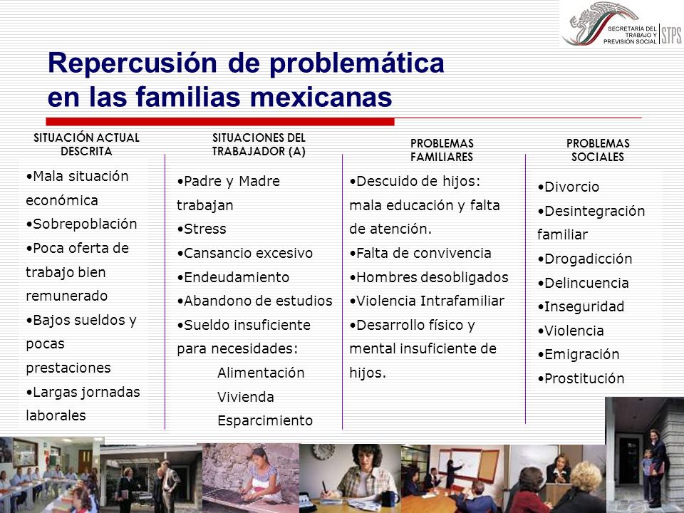 SITUACIÓN ACTUAL DESCRITA SITUACIONES DEL TRABAJADOR (A)