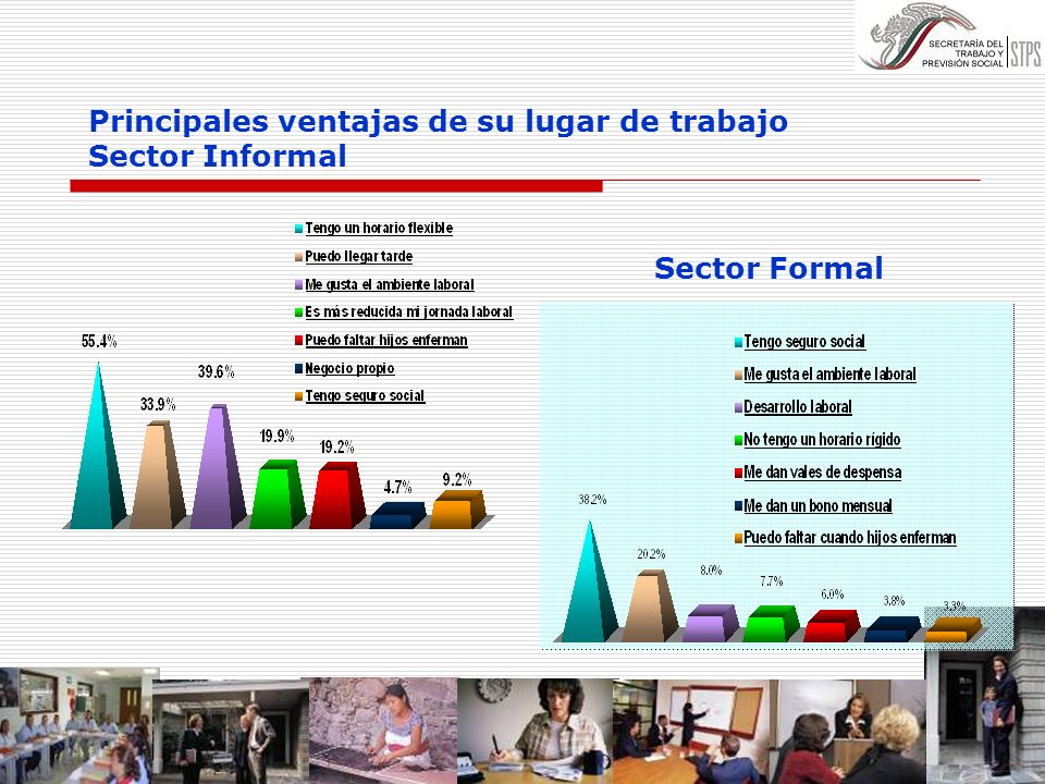 Principales ventajas de su lugar de trabajo Sector Informal