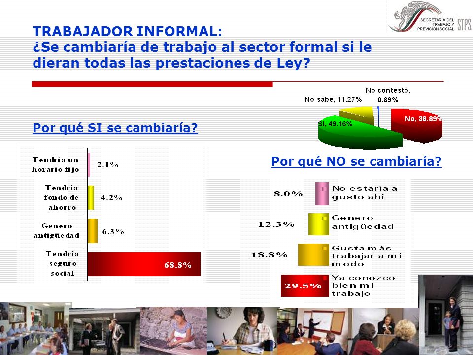 ¿Se cambiaría de trabajo al sector formal si le