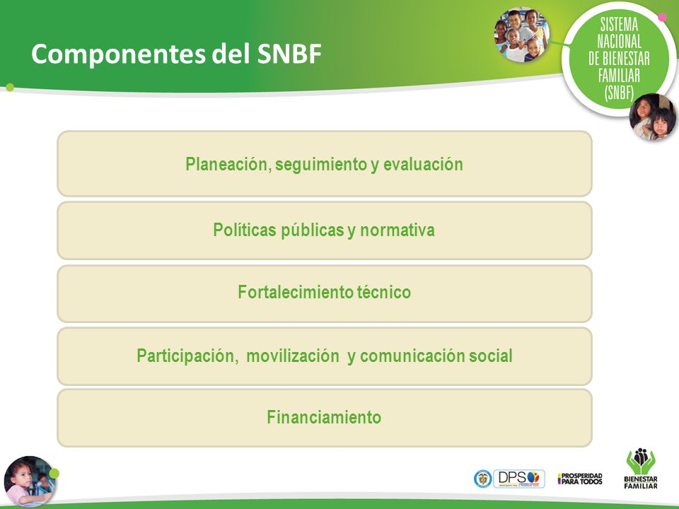 Componentes del SNBF Planeación, seguimiento y evaluación