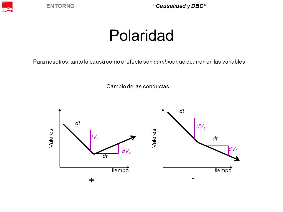 Polaridad Para nosotros, tanto la causa como el efecto son cambios que ocurren en las variables. Cambio de las conductas.