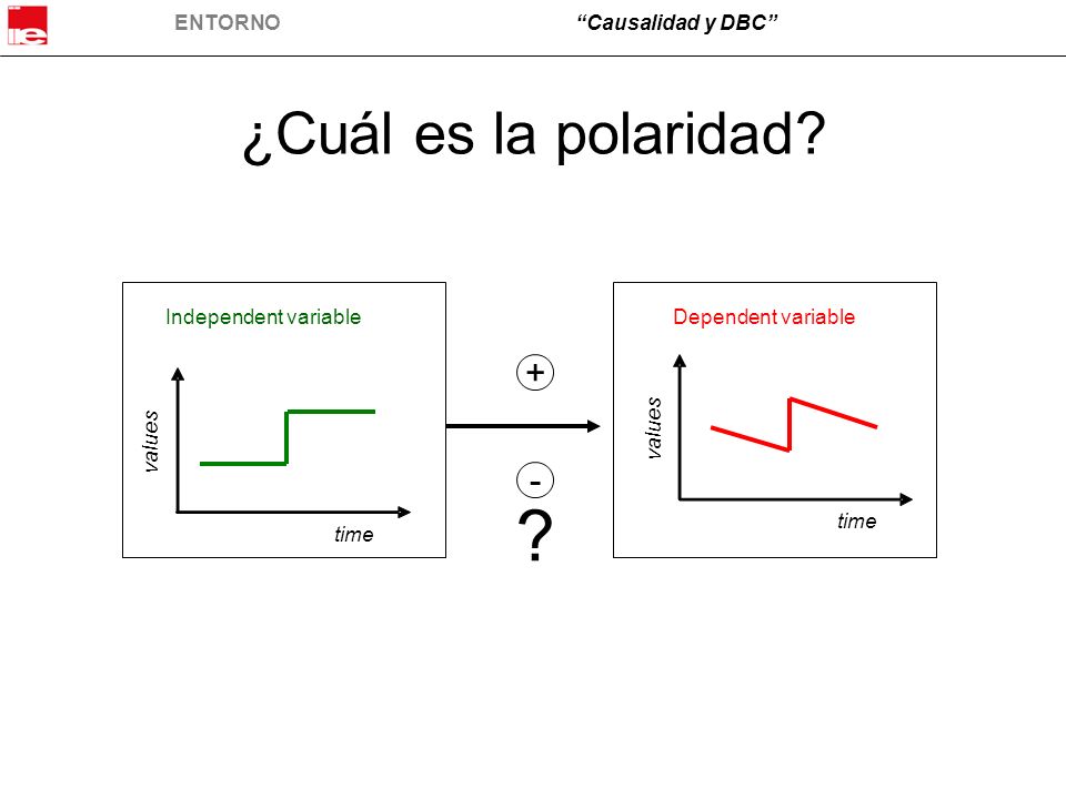 ¿Cuál es la polaridad + - Independent variable Dependent variable