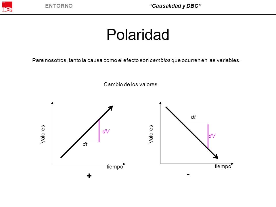 Polaridad Para nosotros, tanto la causa como el efecto son cambios que ocurren en las variables. Cambio de los valores.