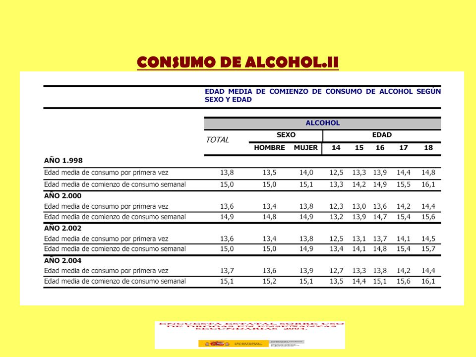 CONSUMO DE ALCOHOL.II