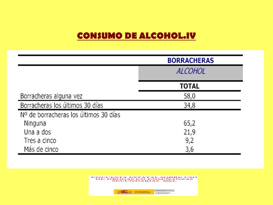 CONSUMO DE ALCOHOL.IV