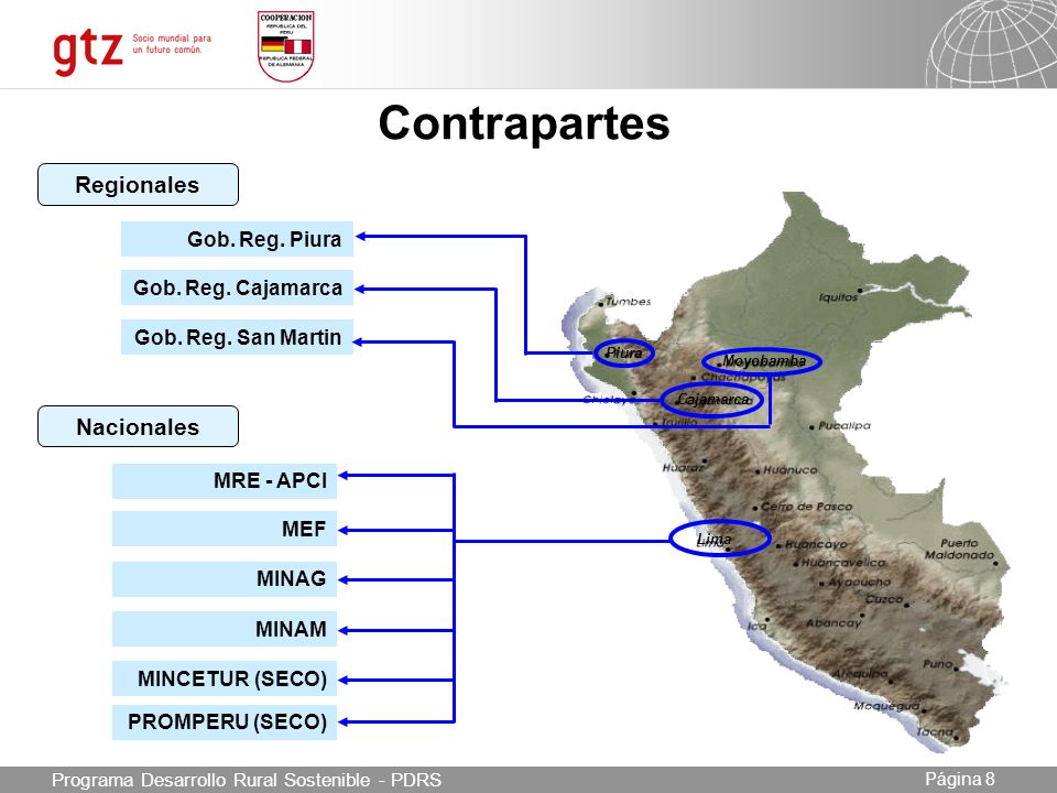 Contrapartes Regionales Nacionales Gob. Reg. Piura Gob. Reg. Cajamarca