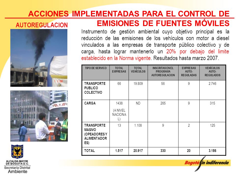 ACCIONES IMPLEMENTADAS PARA EL CONTROL DE EMISIONES DE FUENTES MÓVILES