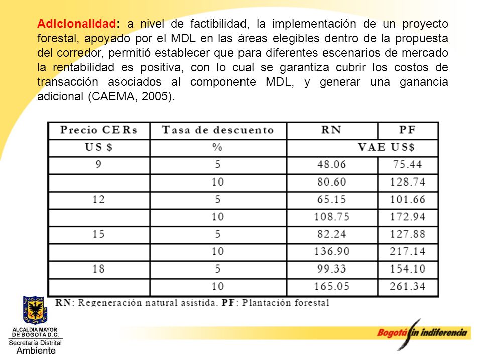 Adicionalidad: a nivel de factibilidad, la implementación de un proyecto forestal, apoyado por el MDL en las áreas elegibles dentro de la propuesta del corredor, permitió establecer que para diferentes escenarios de mercado la rentabilidad es positiva, con lo cual se garantiza cubrir los costos de transacción asociados al componente MDL, y generar una ganancia adicional (CAEMA, 2005).