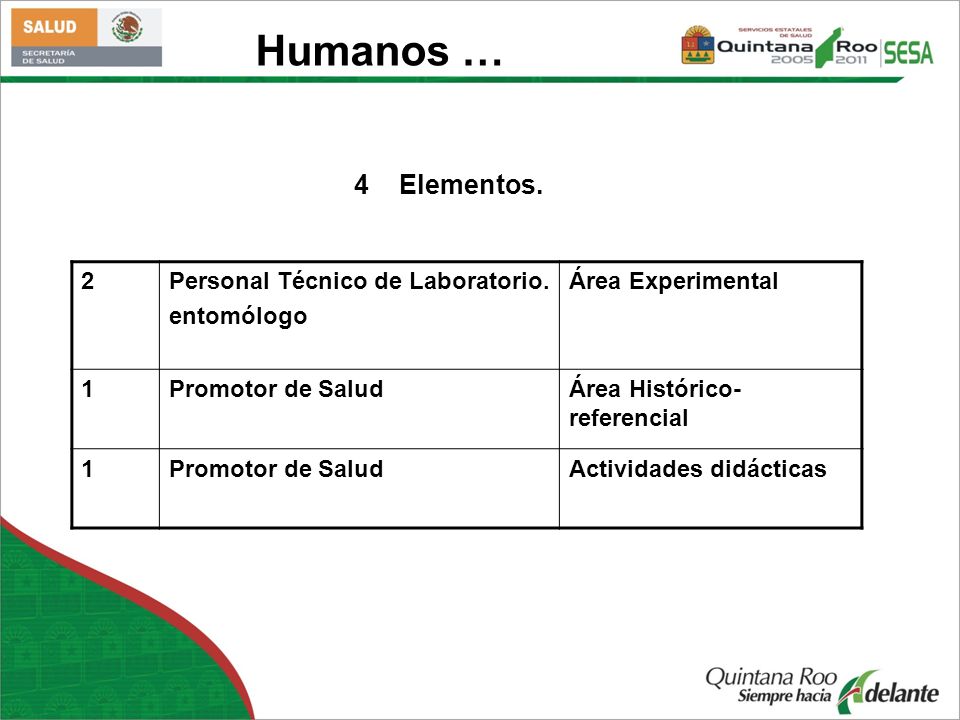 Humanos … 4 Elementos. 2 Personal Técnico de Laboratorio. entomólogo