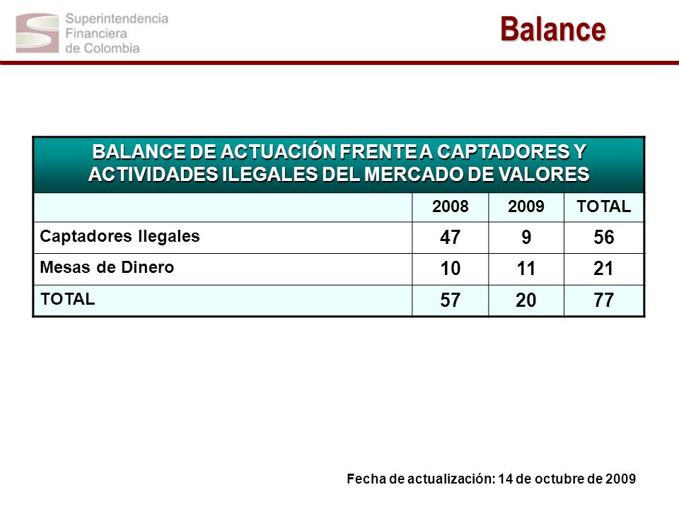 Balance BALANCE DE ACTUACIÓN FRENTE A CAPTADORES Y ACTIVIDADES ILEGALES DEL MERCADO DE VALORES
