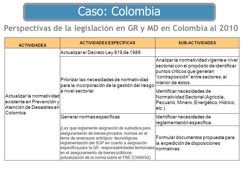 Caso: Colombia Perspectivas de la legislación en GR y MD en Colombia al ACTIVIDADES. ACTIVIDADES ESPECÍFICAS.