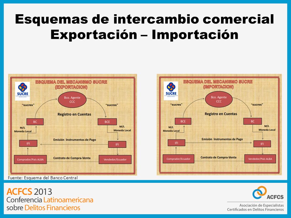 Esquemas de intercambio comercial Exportación – Importación