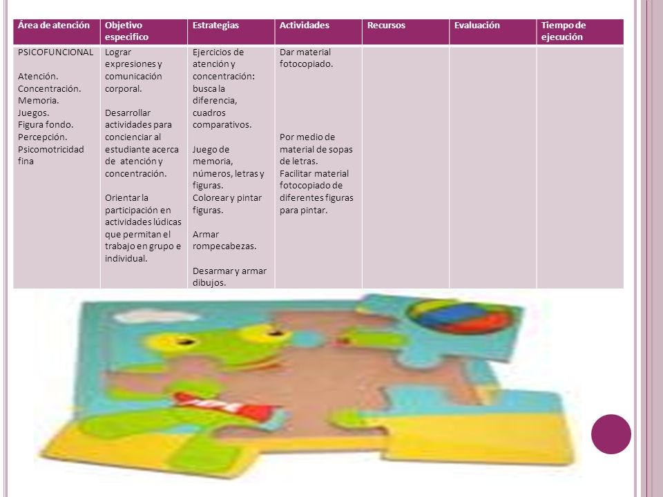 Área de atención Objetivo especifico. Estrategias. Actividades. Recursos. Evaluación. Tiempo de ejecución.