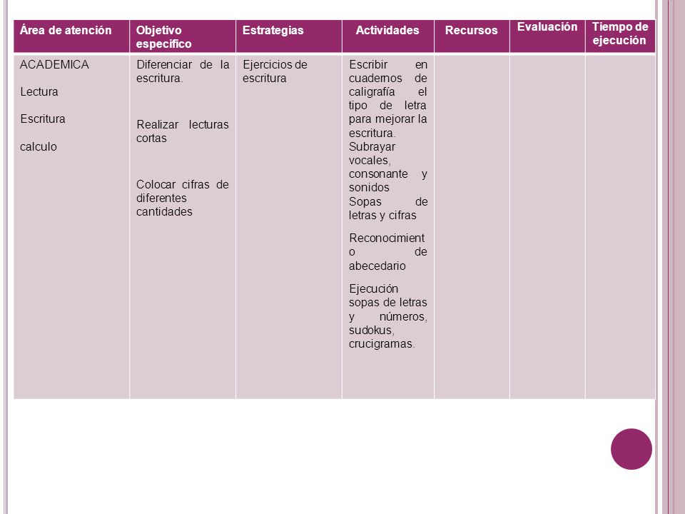 Área de atención Objetivo especifico. Estrategias. Actividades. Recursos. Evaluación. Tiempo de ejecución.