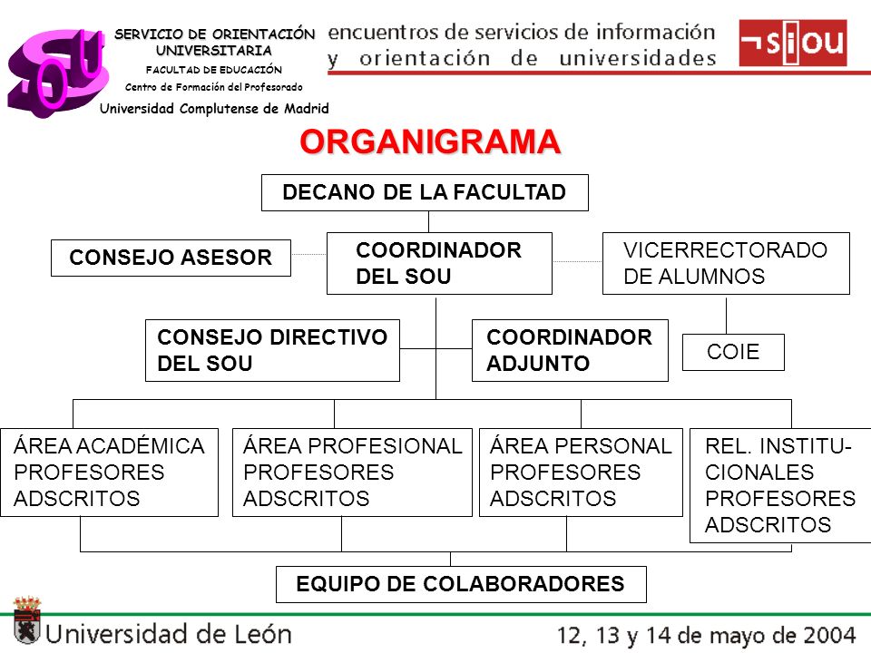 s U O ORGANIGRAMA DECANO DE LA FACULTAD COORDINADOR DEL SOU