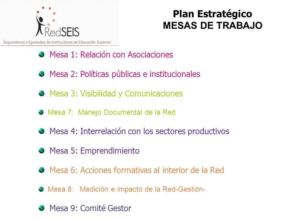 Plan Estratégico MESAS DE TRABAJO Mesa 1: Relación con Asociaciones