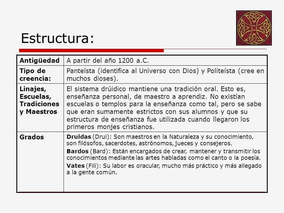 Estructura: Antigüedad A partir del año 1200 a.C. Tipo de creencia: