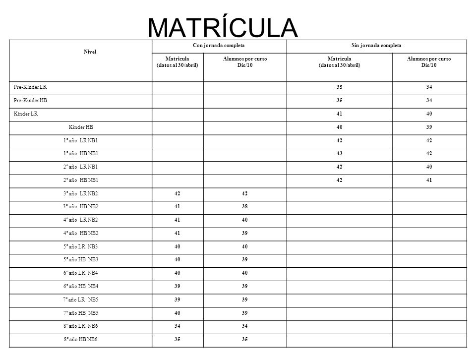 MATRÍCULA Nivel Con jornada completa Sin jornada completa Matricula