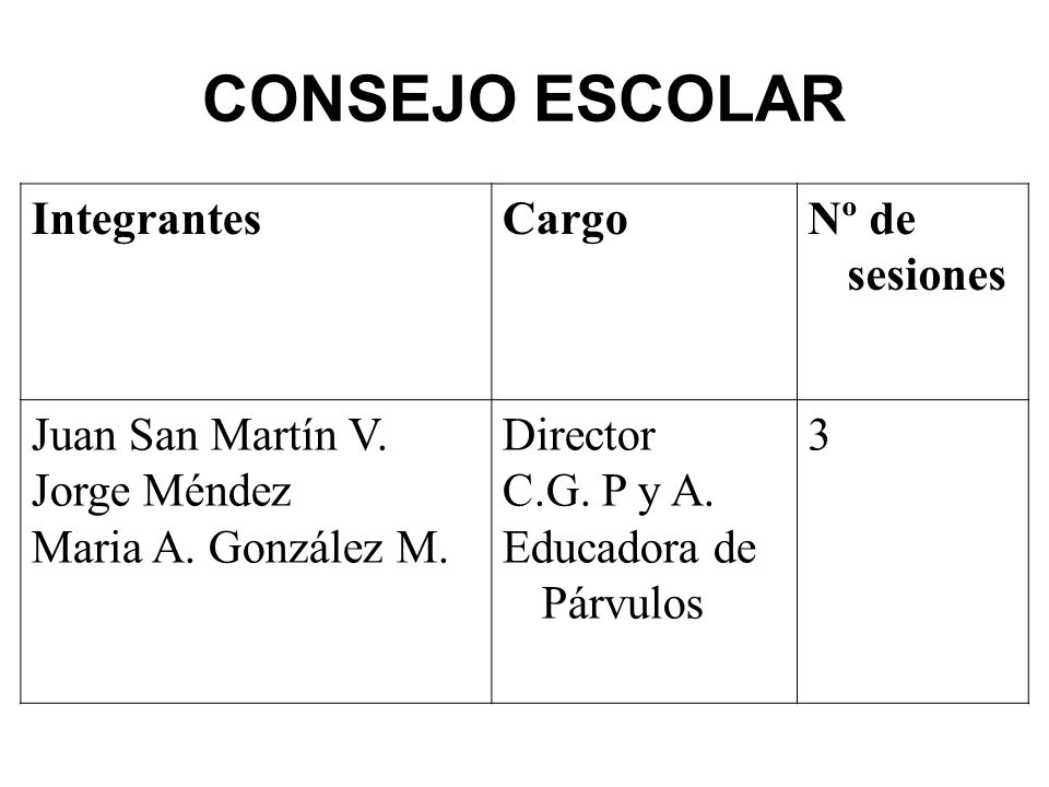 CONSEJO ESCOLAR Integrantes Cargo Nº de sesiones Juan San Martín V.
