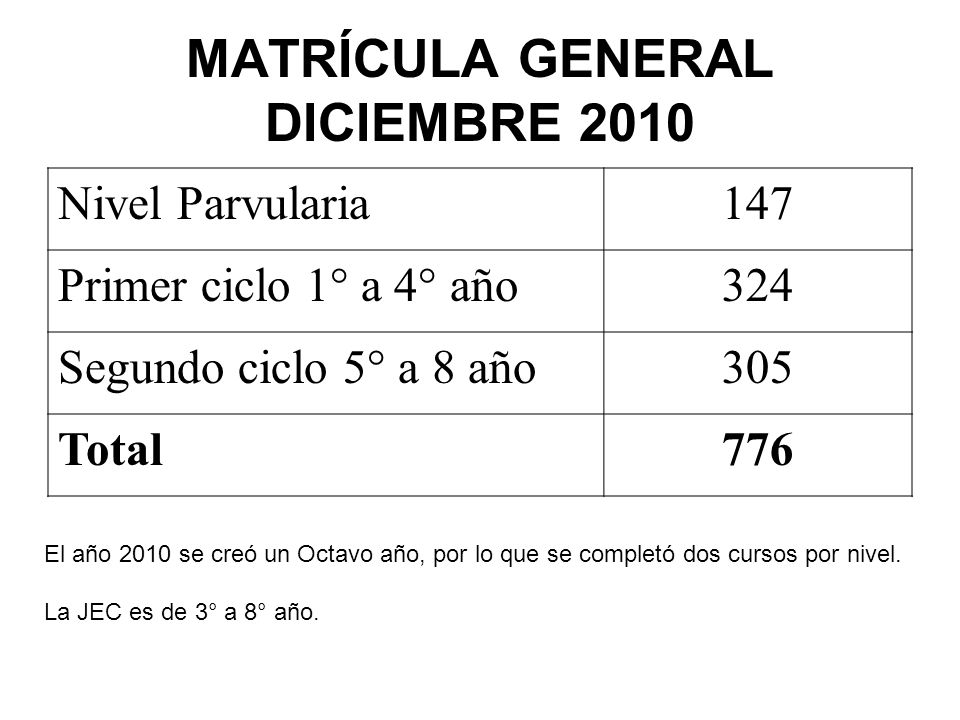 MATRÍCULA GENERAL DICIEMBRE 2010