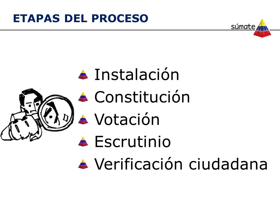 Instalación Constitución Votación Escrutinio Verificación ciudadana