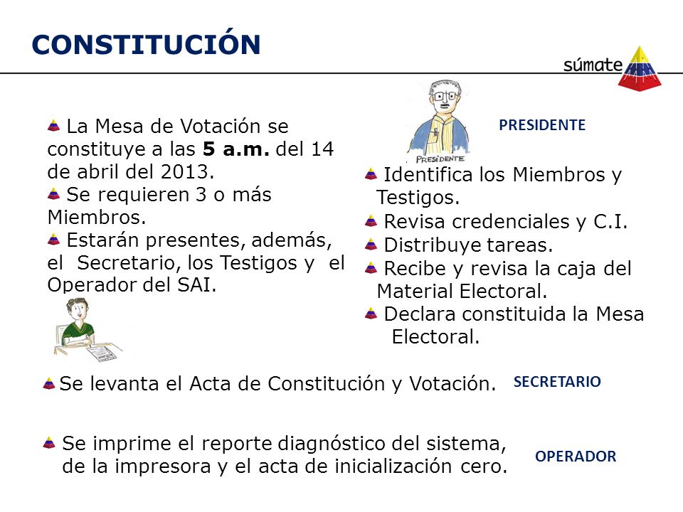 CONSTITUCIÓN La Mesa de Votación se constituye a las 5 a.m. del 14 de abril del Se requieren 3 o más Miembros.