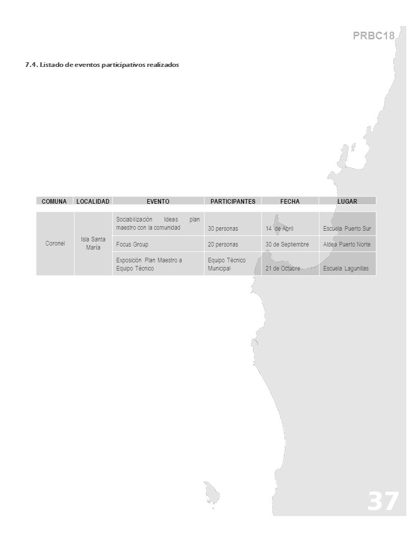 37 PRBC Listado de eventos participativos realizados COMUNA
