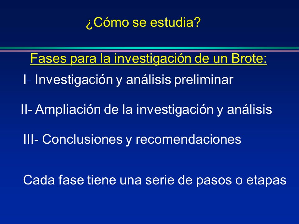 ¿Cómo se estudia Fases para la investigación de un Brote: I- Investigación y análisis preliminar.