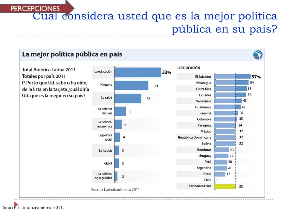 Cual considera usted que es la mejor política pública en su país