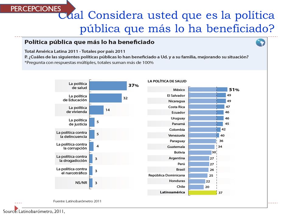 PERCEPCIONES Cual Considera usted que es la política pública que más lo ha beneficiado.