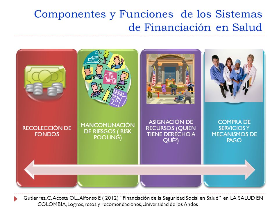 Componentes y Funciones de los Sistemas de Financiación en Salud