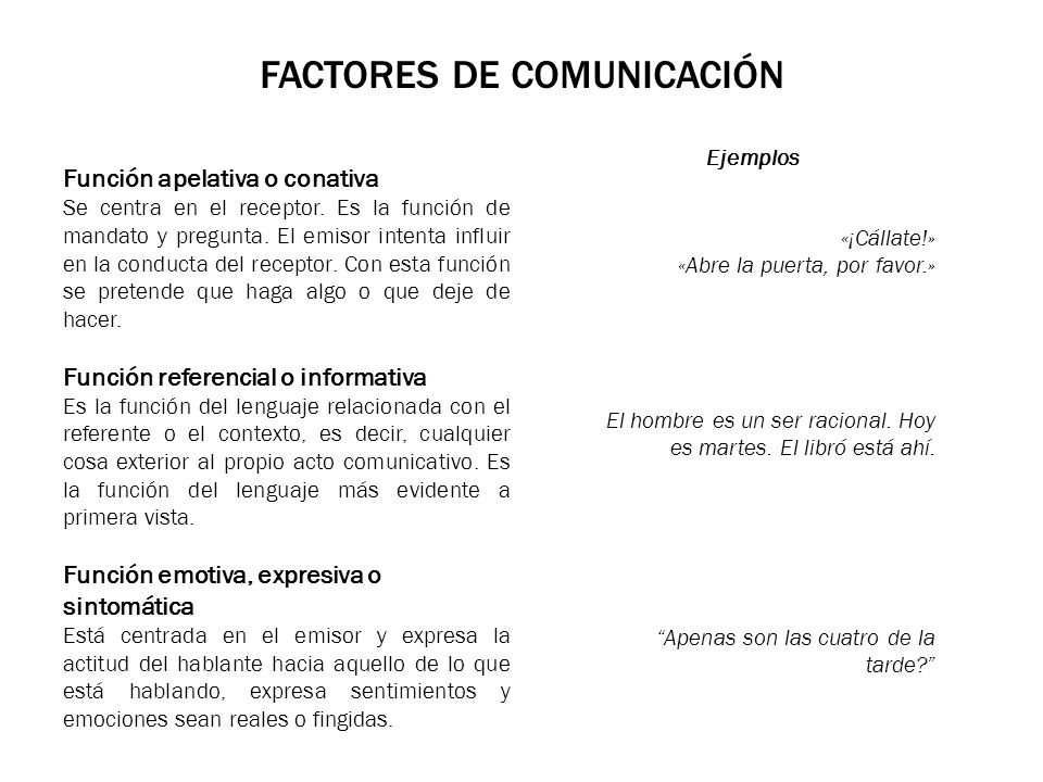 Factores de Comunicación