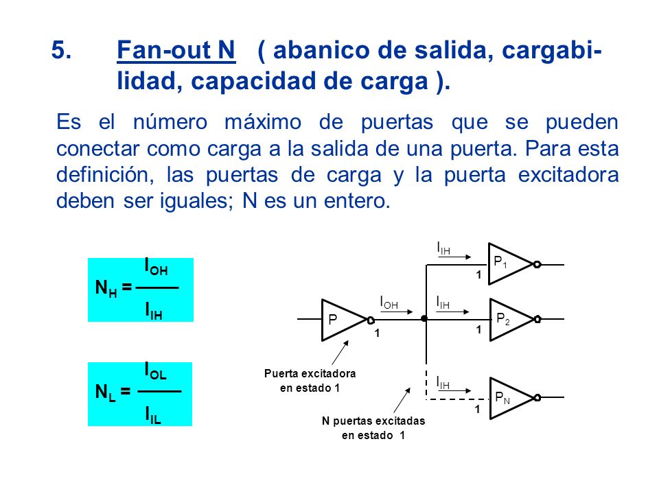 5. Fan-out N ( abanico de salida, cargabi- lidad, capacidad de carga ).