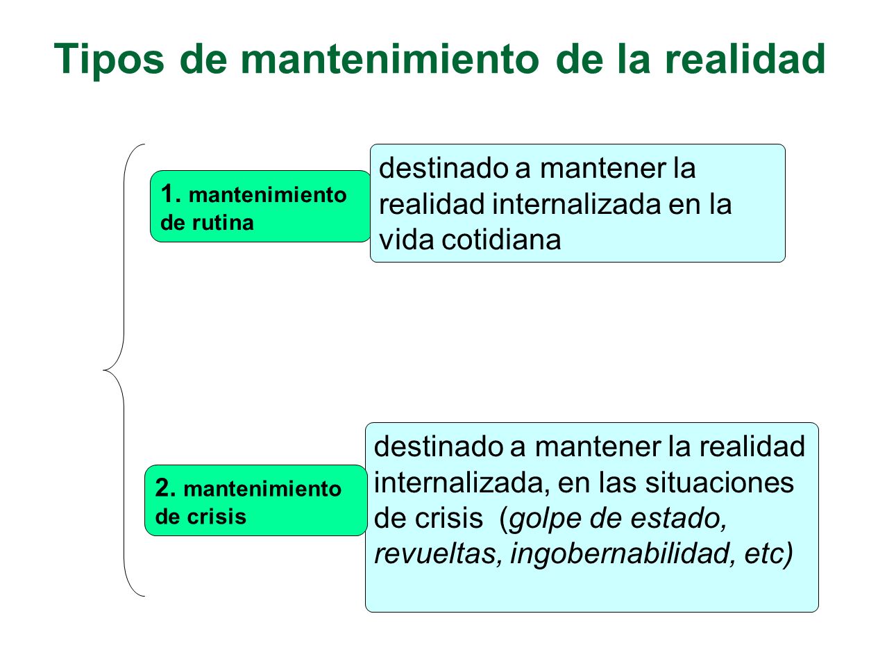 Tipos de mantenimiento de la realidad