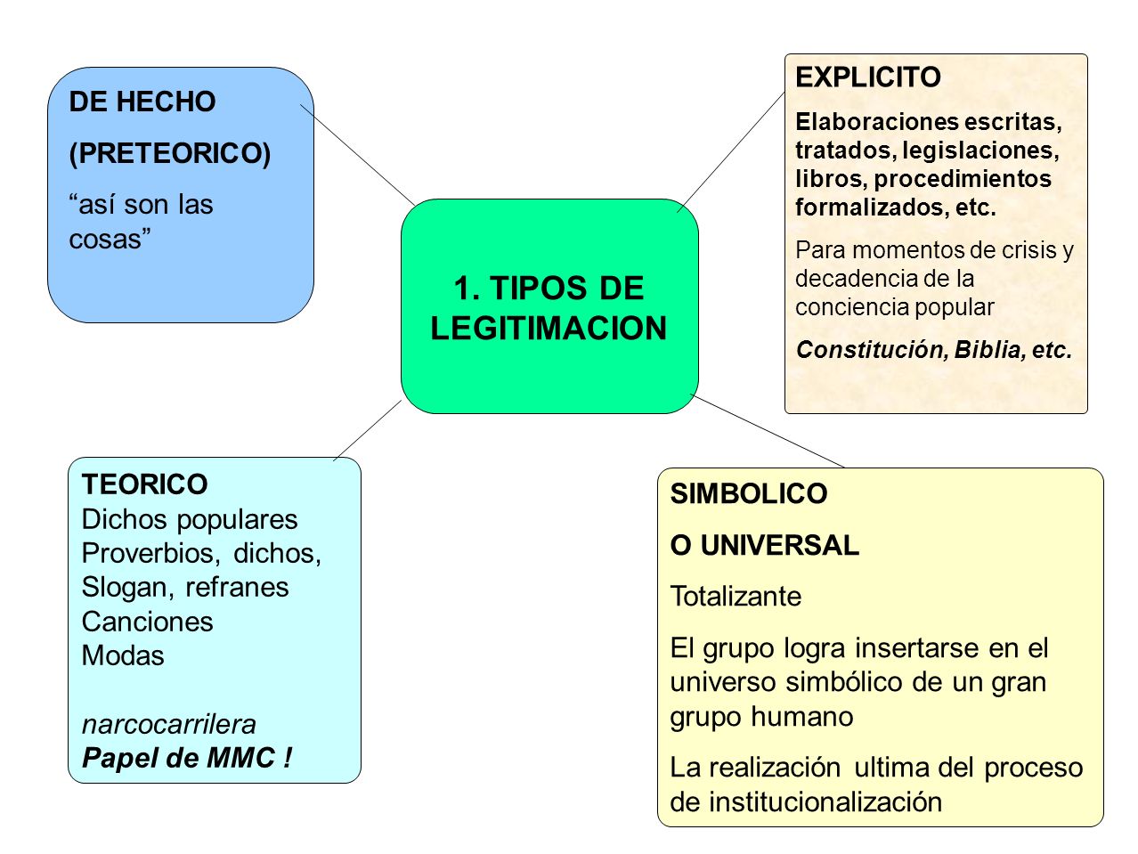 1. TIPOS DE LEGITIMACION EXPLICITO DE HECHO (PRETEORICO)