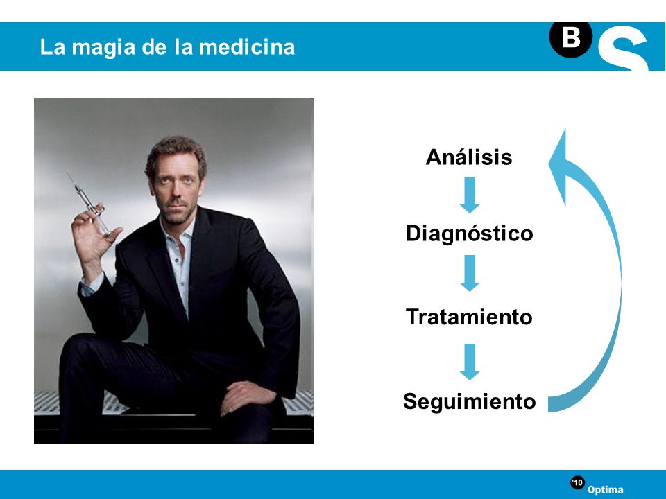 Análisis Diagnóstico Tratamiento Seguimiento
