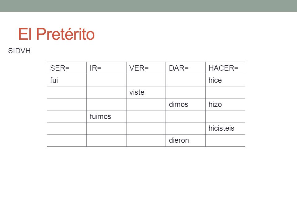 El Pretérito SIDVH SER= IR= VER= DAR= HACER= fui hice viste dimos hizo