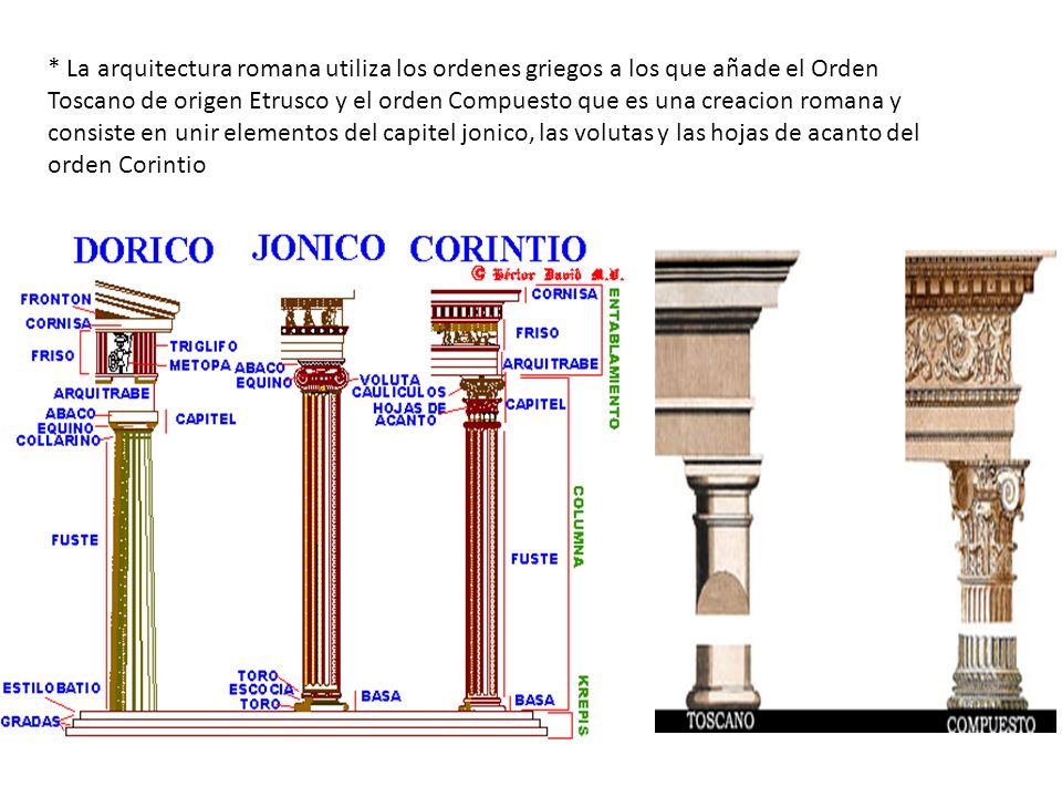 * La arquitectura romana utiliza los ordenes griegos a los que añade el Orden Toscano de origen Etrusco y el orden Compuesto que es una creacion romana y consiste en unir elementos del capitel jonico, las volutas y las hojas de acanto del orden Corintio