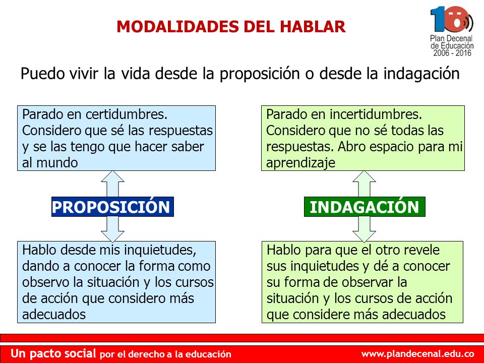 Puedo vivir la vida desde la proposición o desde la indagación