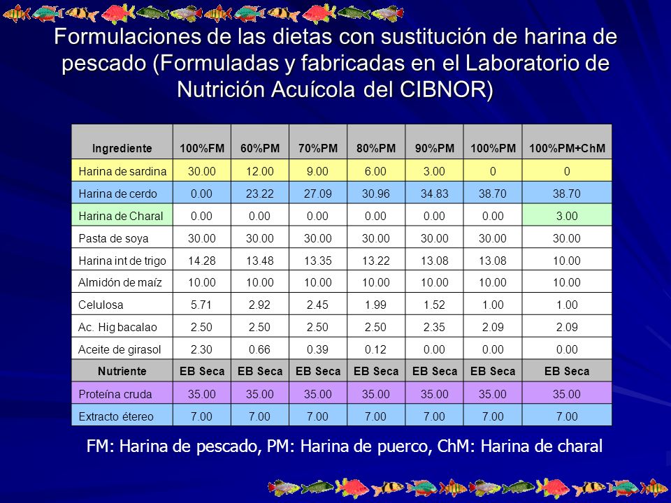 Formulaciones de las dietas con sustitución de harina de pescado (Formuladas y fabricadas en el Laboratorio de Nutrición Acuícola del CIBNOR)