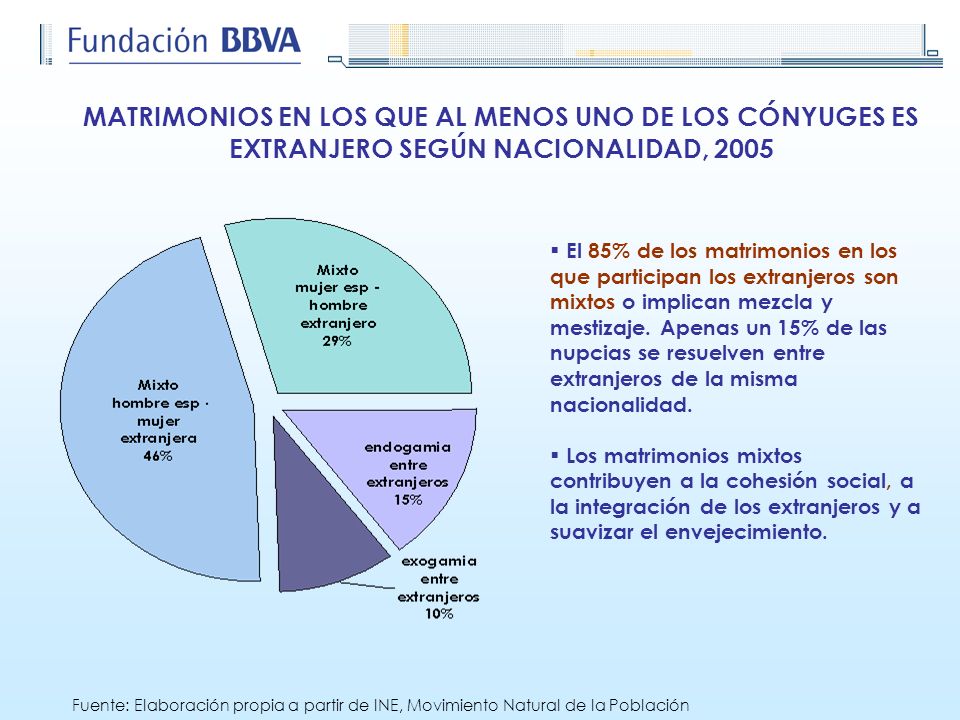 MATRIMONIOS EN LOS QUE AL MENOS UNO DE LOS CÓNYUGES ES EXTRANJERO SEGÚN NACIONALIDAD, 2005