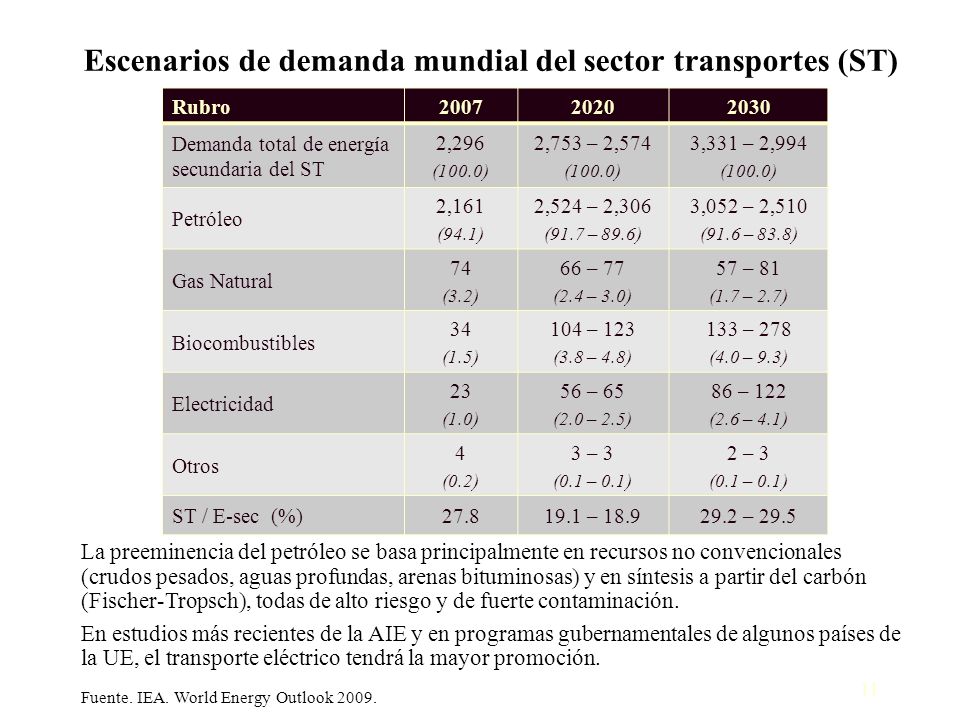 Escenarios de demanda mundial del sector transportes (ST)