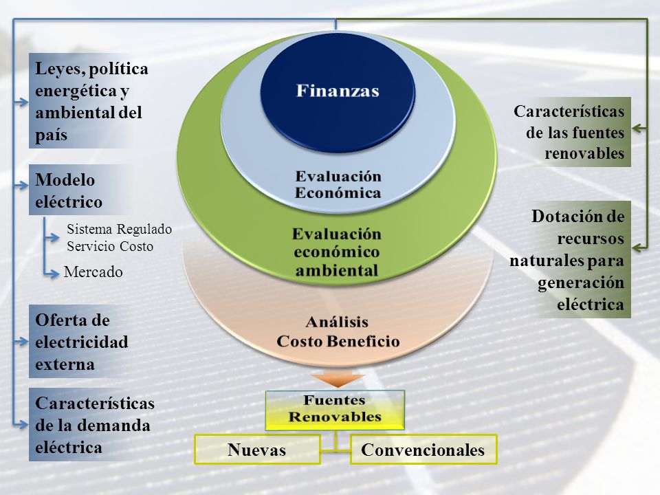 Evaluación económico ambiental