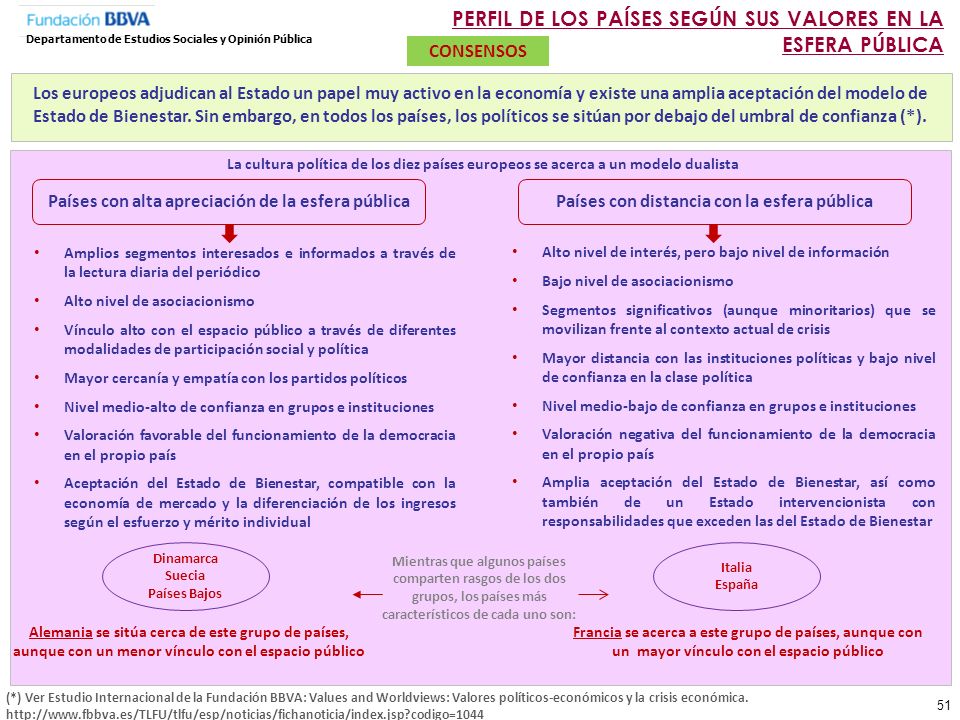 PERFIL DE LOS PAÍSES SEGÚN SUS VALORES EN LA ESFERA PÚBLICA