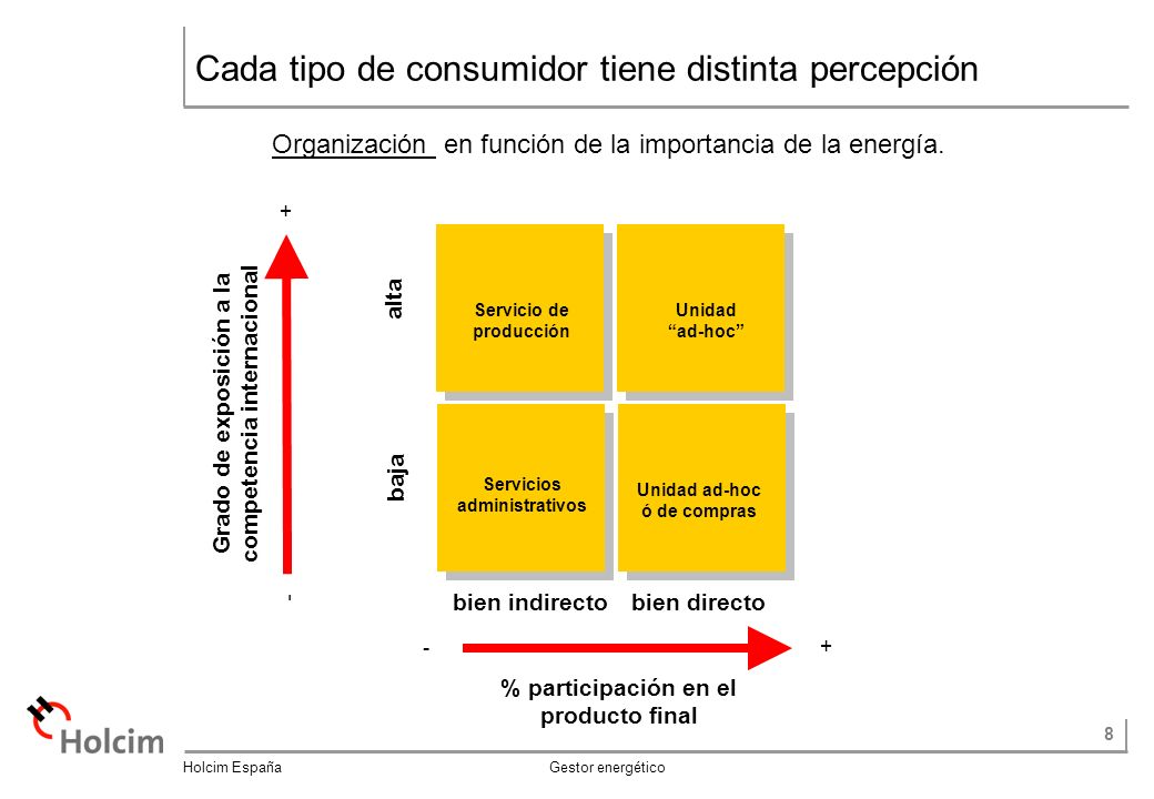 Cada tipo de consumidor tiene distinta percepción