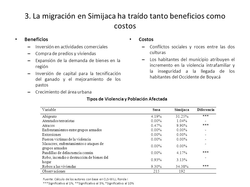 3. La migración en Simijaca ha traído tanto beneficios como costos