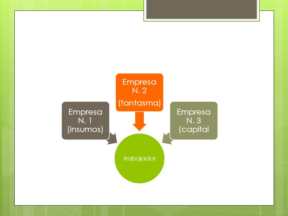 Empresa N. 1 (insumos) Empresa N. 2 (fantasma) Empresa N. 3 (capital
